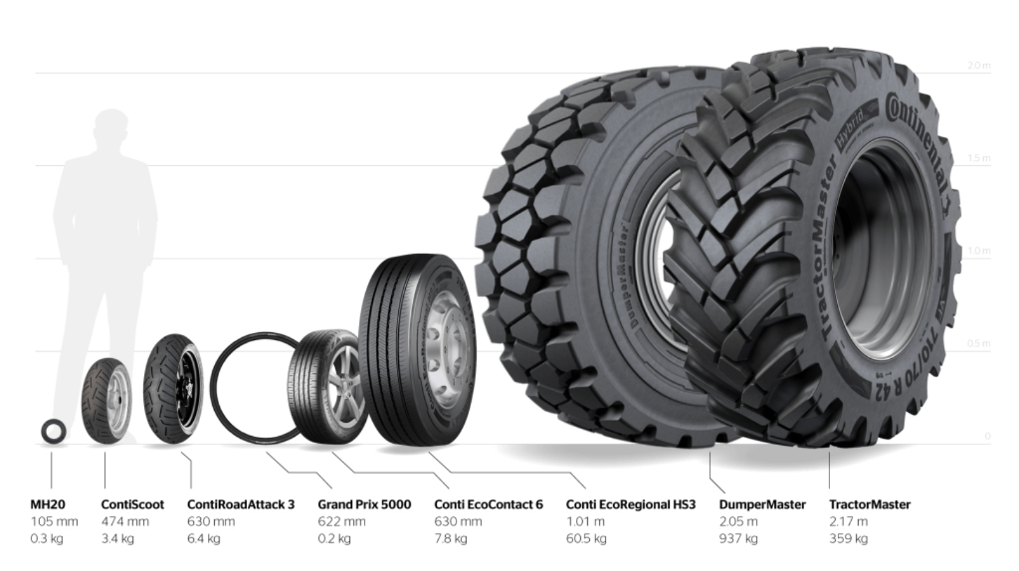 Continental Manufactures Tires